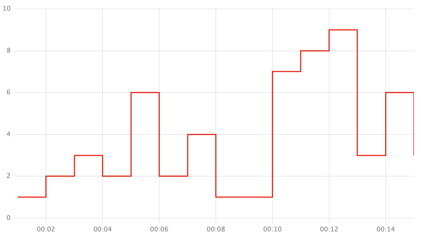 Interpolation left