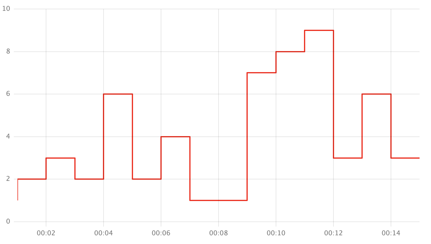 Interpolation right