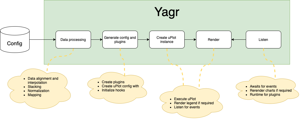 Lifecycle